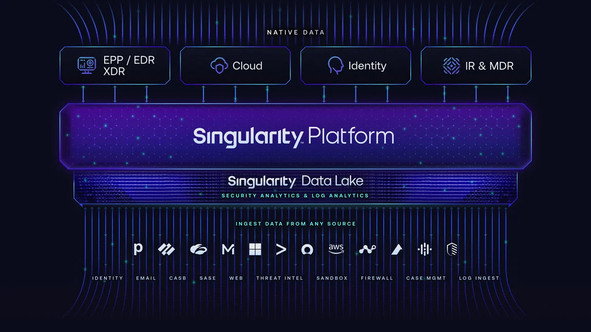 Singularity SentinelOne